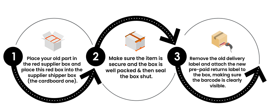 SMA_Flyer_Timeline